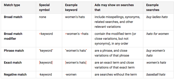 Match Types Help File