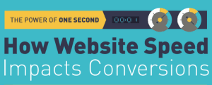 How Website Speed Impacts Conversions