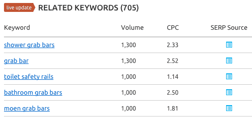 SEMrush grab bars related keywords