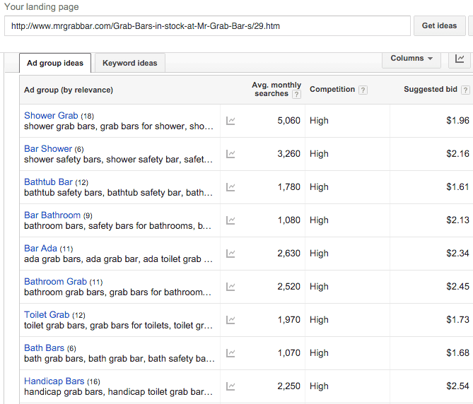 Keyword Planner Ad Group Suggestions For Grab Bar Landing Page