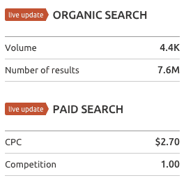 SEMrush Keyword Results For Grab Bars