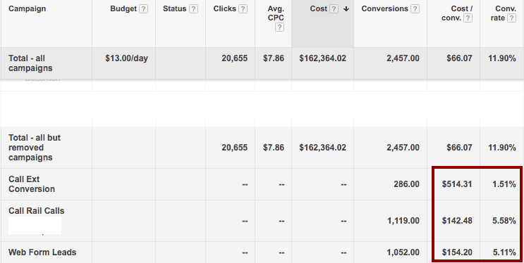 cost/conv and conversion rate segmented by conversion name