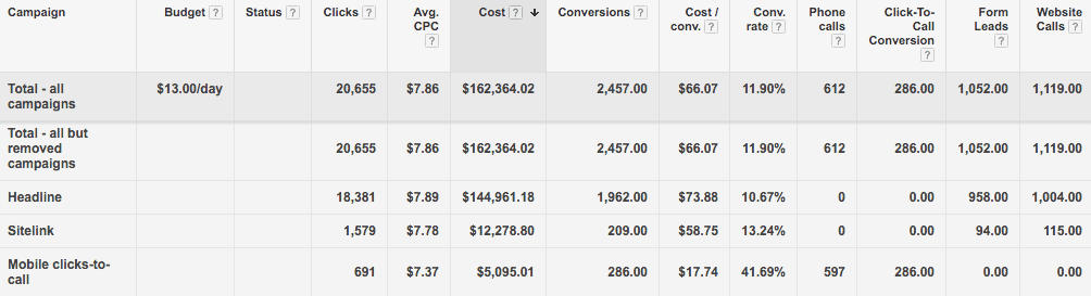 AdWords stats segmented by click type