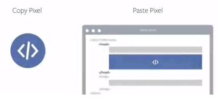 facebook pixel code install location