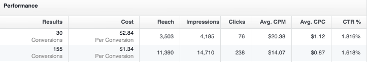 facebook performance metrics