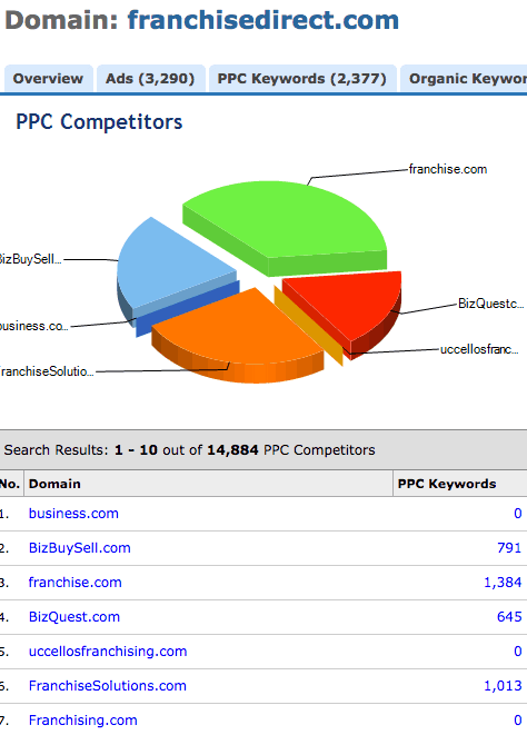 keywordspy ppc competitors